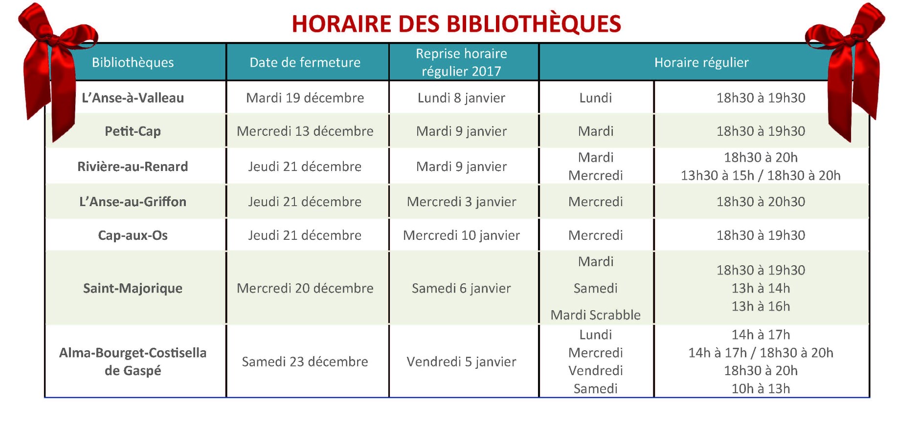 bibliotheques